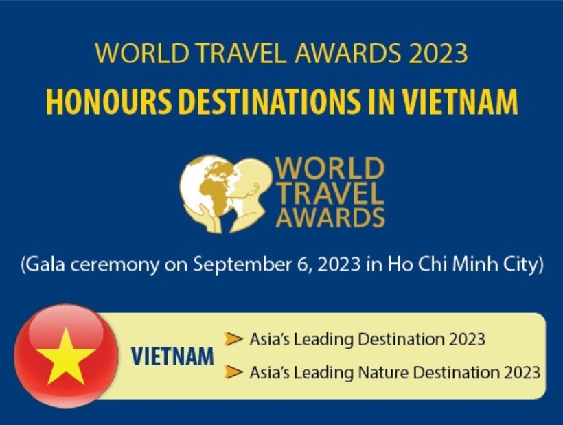 Vietnam has achieved many impressive awards at the World Travel Awards 2023
